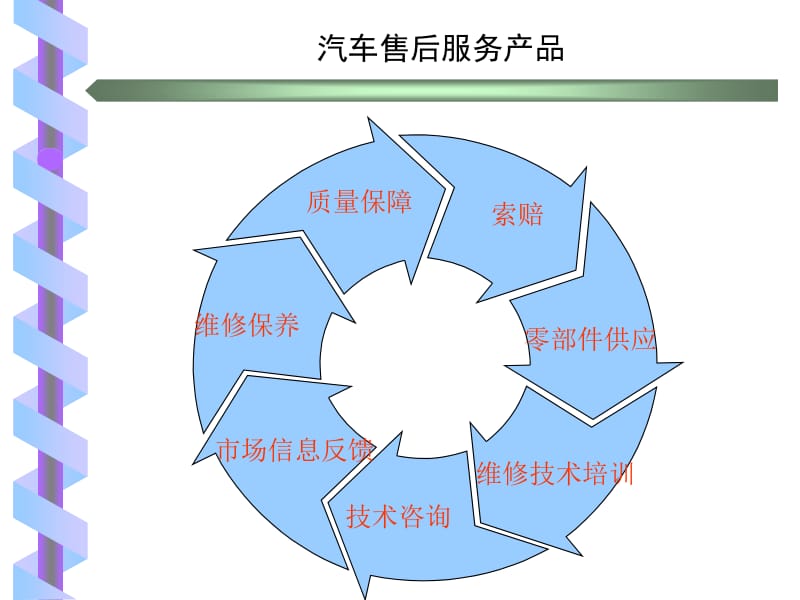 汽車售后服務質量體系案例
