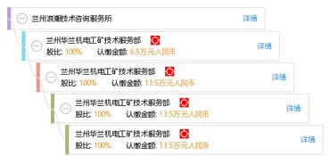 蘭州浪潮技術咨詢服務所