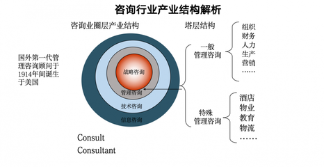 深度剖析:中國管理咨詢行業(yè)的蝶變與未來機(jī)遇